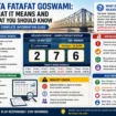 Informational infographic explaining Kolkata Fatafat Goswami, including common terms, draw concepts, result charts, and responsible gaming awareness.